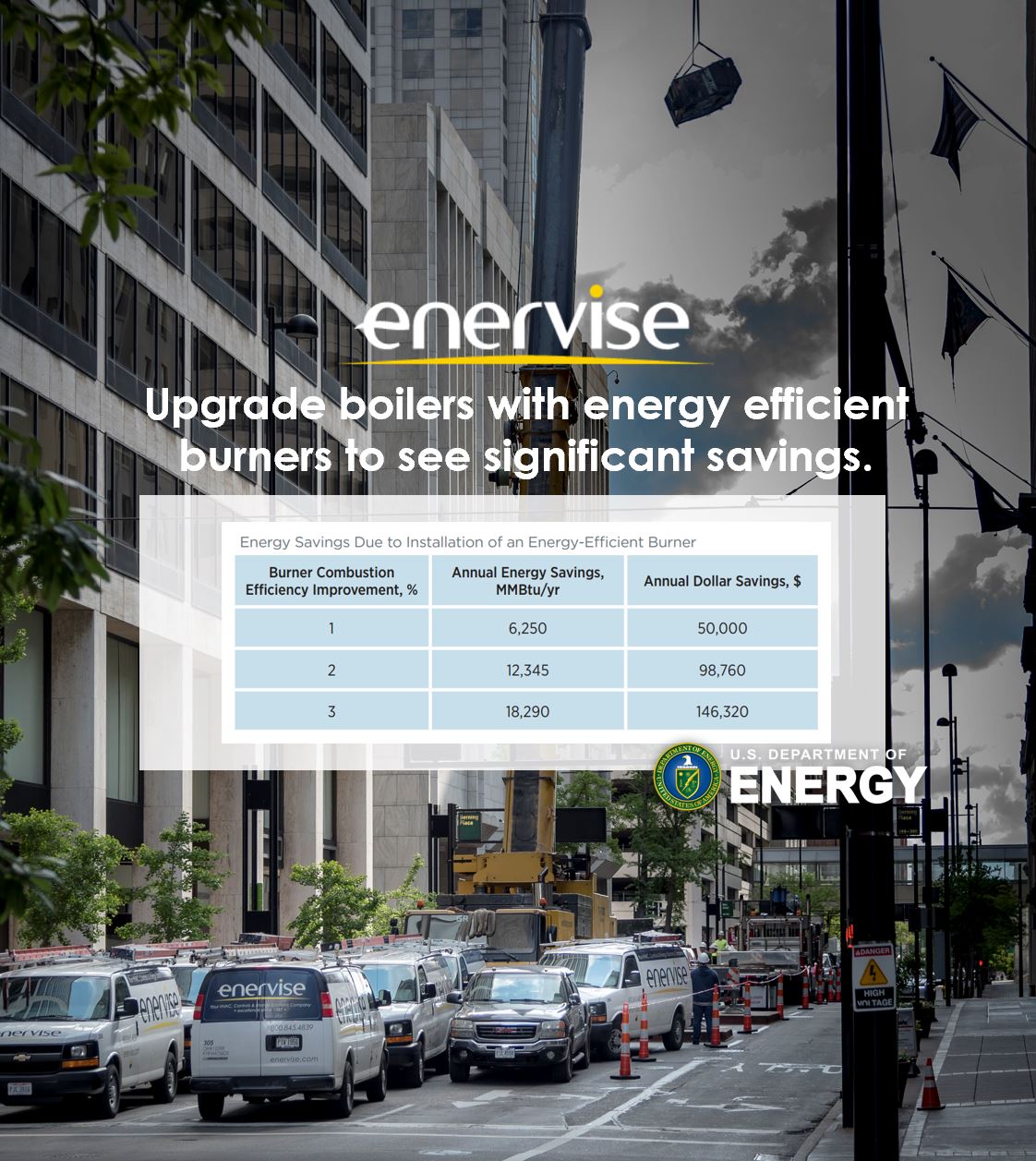 Why Upgrade Your Boiler with Energy-Efficient Burners?